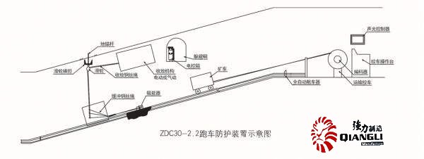 ZDC30-2.2型號斜巷防跑車裝置示意圖